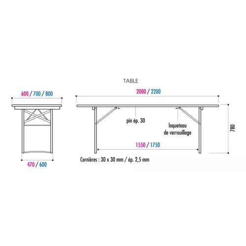 Table PRAGUES