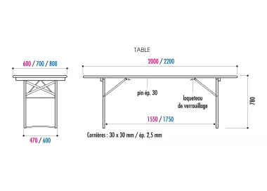 Table PRAGUES