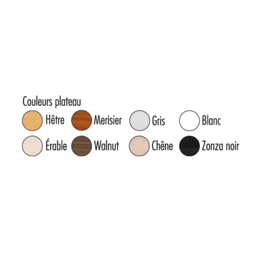 Table NEWLINE