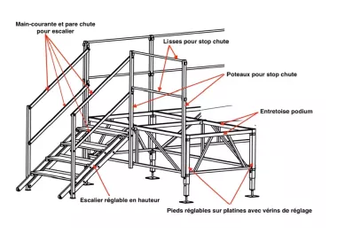 Podium modulable 6,10 x 6,10 m avec plancher antidérapant